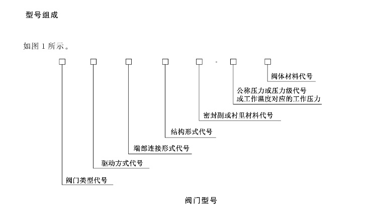 閘閥型號編制方法標(biāo)準(zhǔn) 閘閥型號編制方法標(biāo)準(zhǔn)