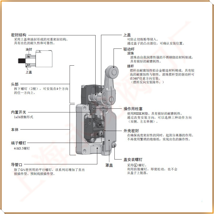 OMRON歐姆龍防爆限位行程開關(guān)結(jié)構(gòu)圖 OMRON歐姆龍防爆限位行程開關(guān)結(jié)構(gòu)圖