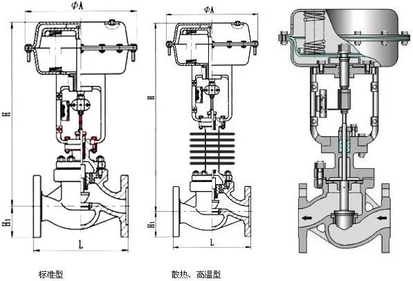 氣動(dòng)薄膜單座調(diào)節(jié)閥結(jié)構(gòu)圖 氣動(dòng)薄膜單座調(diào)節(jié)閥結(jié)構(gòu)圖