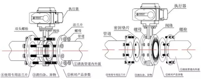 開關(guān)型電動蝶閥安裝示意圖 開關(guān)型電動蝶閥安裝示意圖