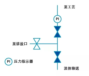 截止閥在隔離工業(yè)流體系統(tǒng)應(yīng)用